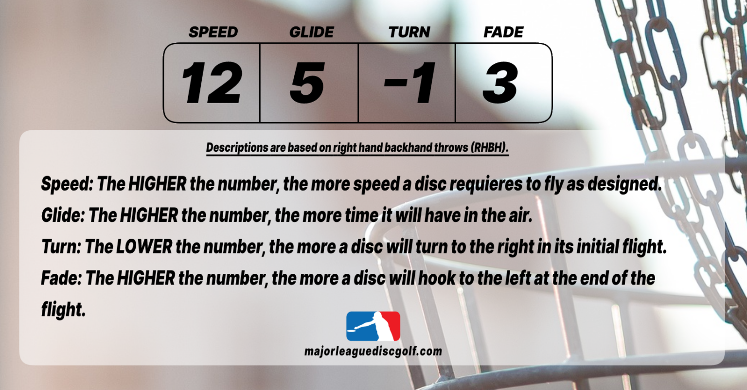 What do the numbers on a disc mean major league disc golf